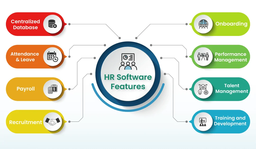 HRMS